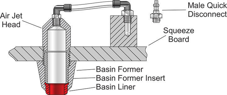 New Ultra-Clean Basin Former Design