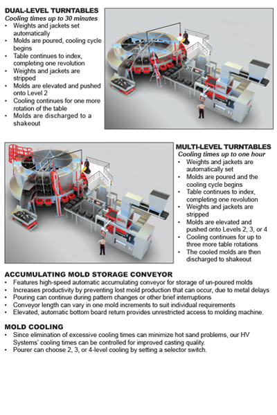 Adobe Indesign Sell Sheet Design